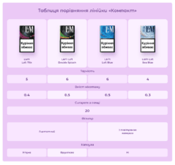 ➤ L&M Loft Double Mix 💜 Безкоштовна доставка Cig-Poshta